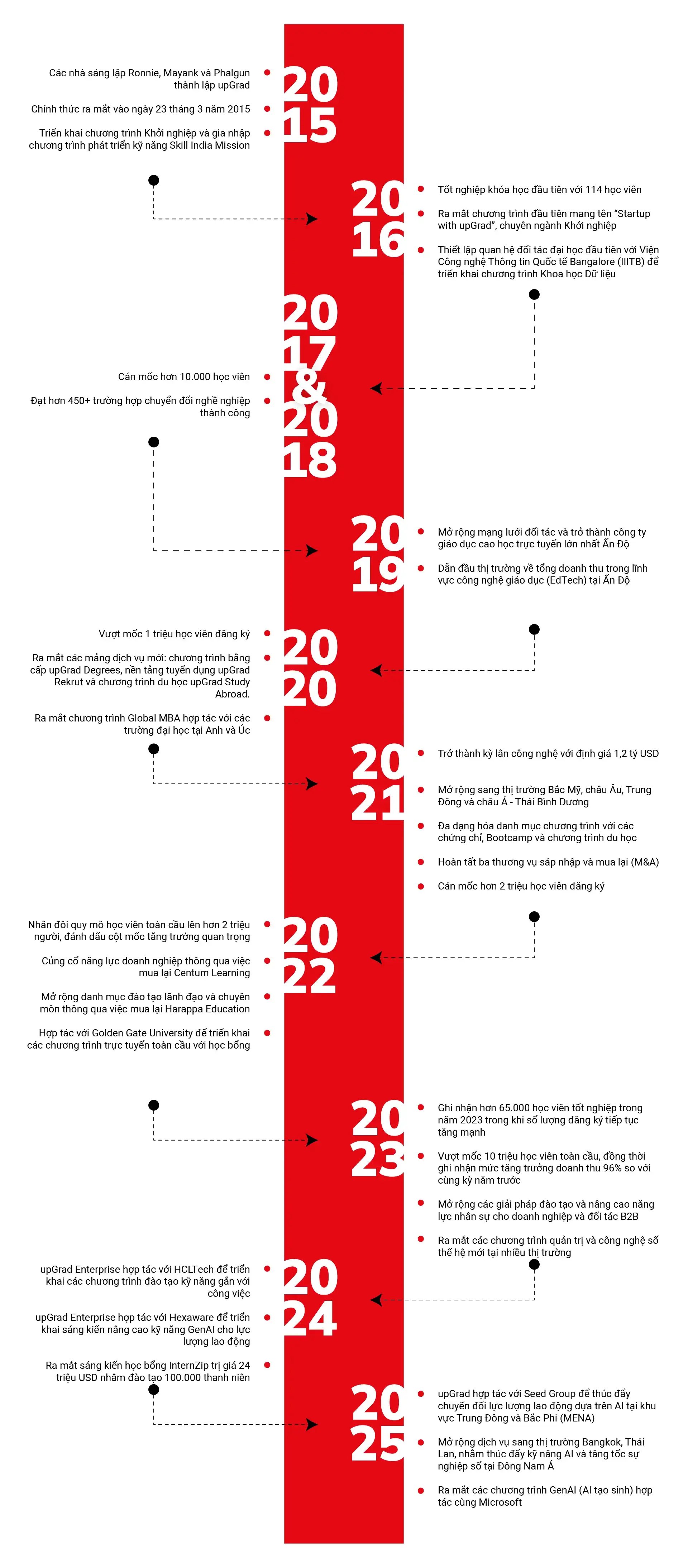 About Us - Timeline Infographic (1)