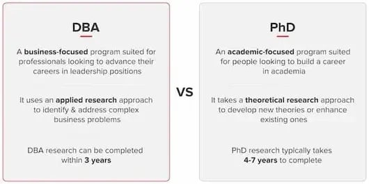 DBA-vs-phD