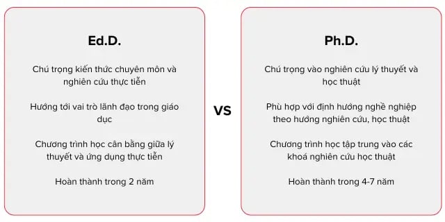 ED.D vs PHD in Education - Vietnam