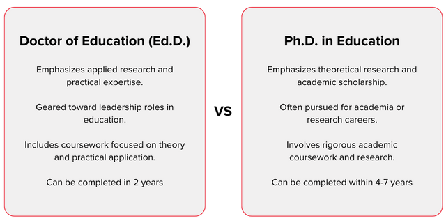 ED.D vs PHD in Education