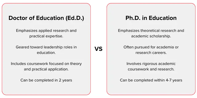 ED.D vs PHD in Education