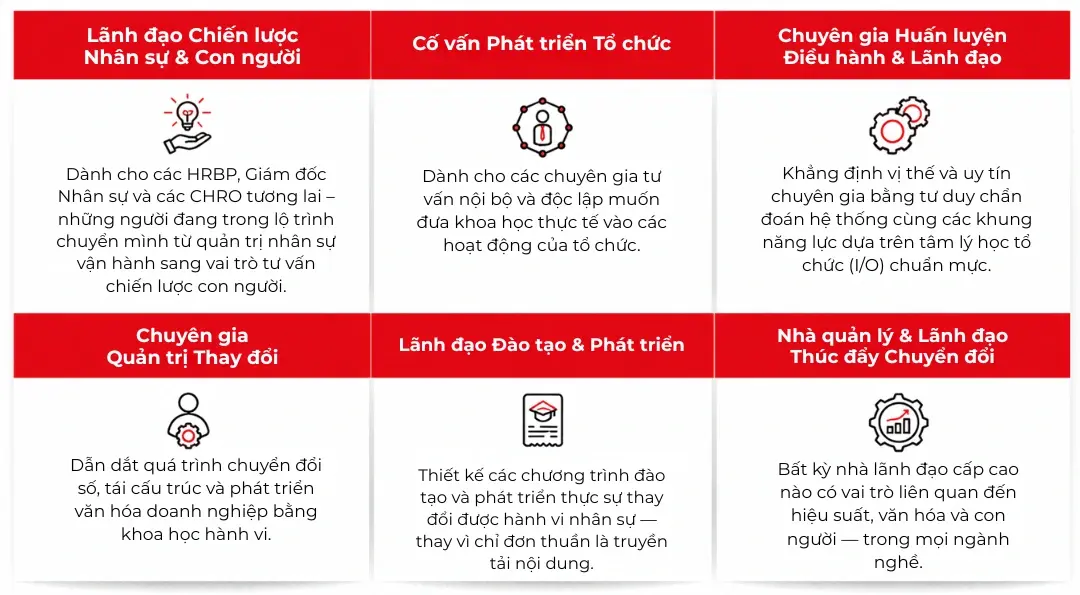 Lãnh đạo Chiến lược Nhân sự & Con người