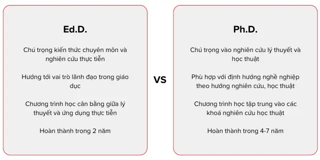 ED.D vs PHD in Education - Vietnam