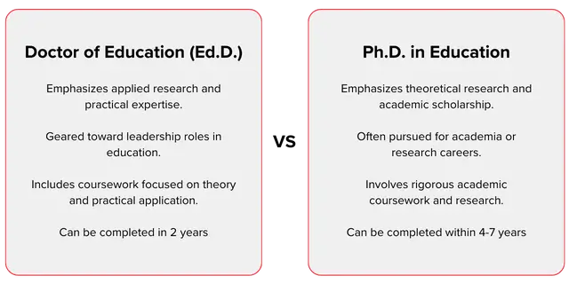 ED.D vs PHD in Education